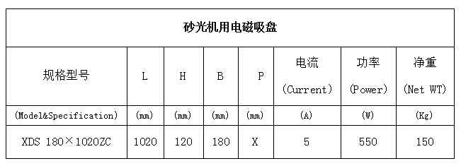 砂光机用电磁吸盘参数.jpg