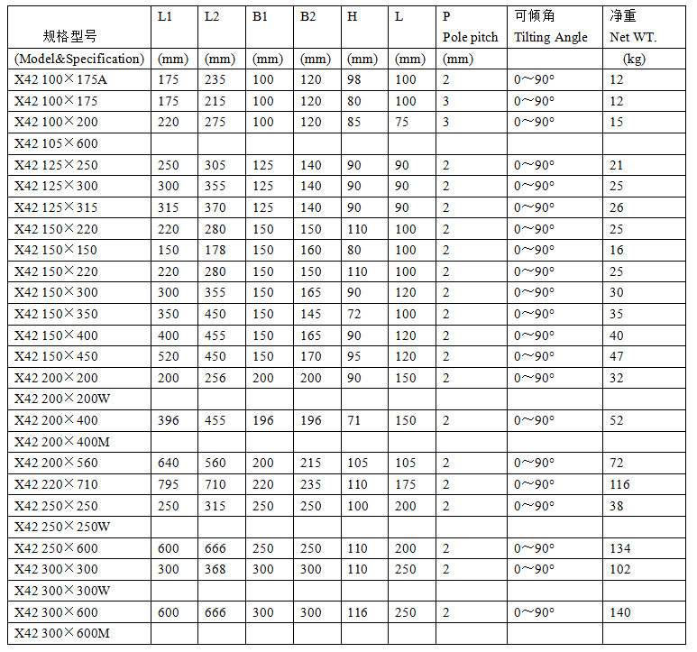 加长型单倾永磁吸盘参数.jpg