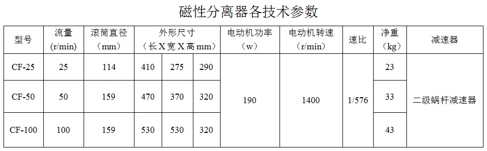 磁性分离器参数.jpg