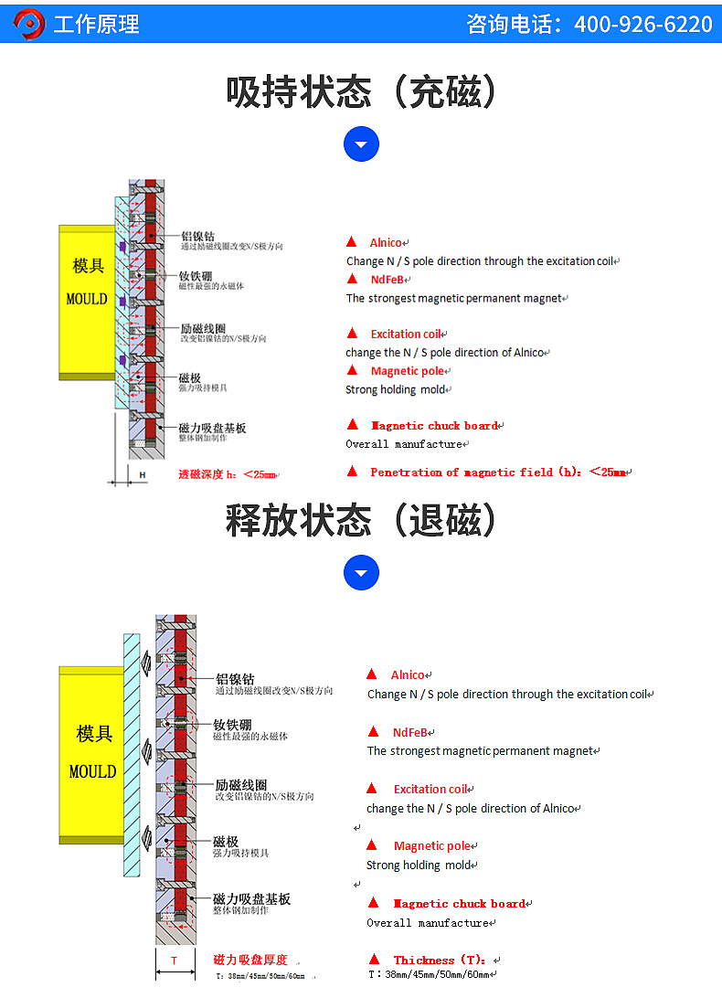 注塑机用电永磁吸盘_05.jpg