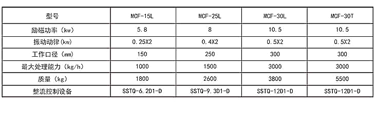 1.MCF系列电磁分离器-图片_08.jpg