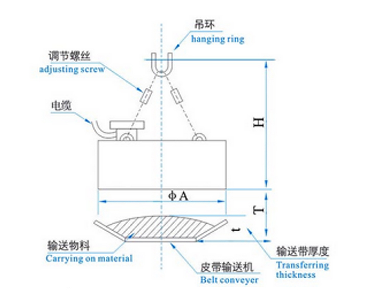 爆款-7.MCO3系列圆电磁除铁器－内页_39.jpg