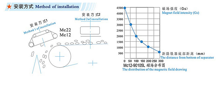 4.MC12系列自卸式电磁除铁器-图片_14.jpg